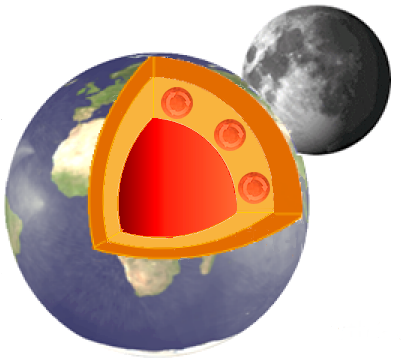 Structure of the Earth outer core.png
